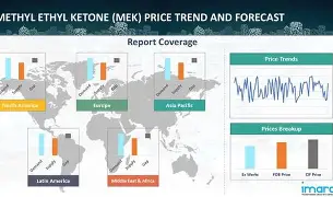 Business Society: The methyl ethyl ketone (MEK) market remains strong, with a price increase of up to 35.64% in just half a month.